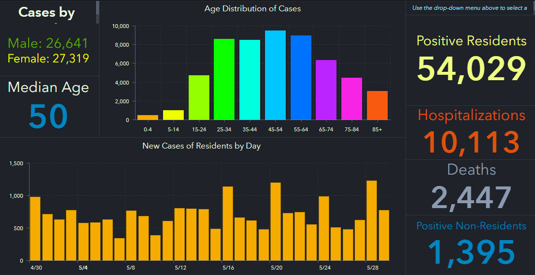doh-chart-state-5-30-am.jpg